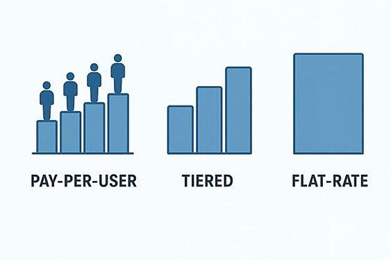 Cost of LMS Pricing Models